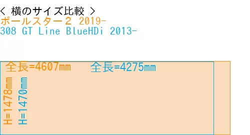 #ポールスター２ 2019- + 308 GT Line BlueHDi 2013-